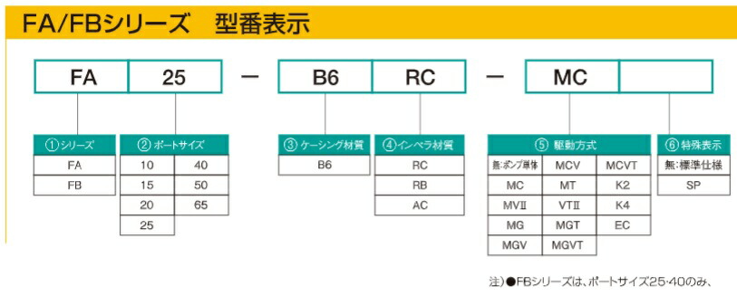 市場 日機装エイコー FA20-B6RC モノフレックスポンプ