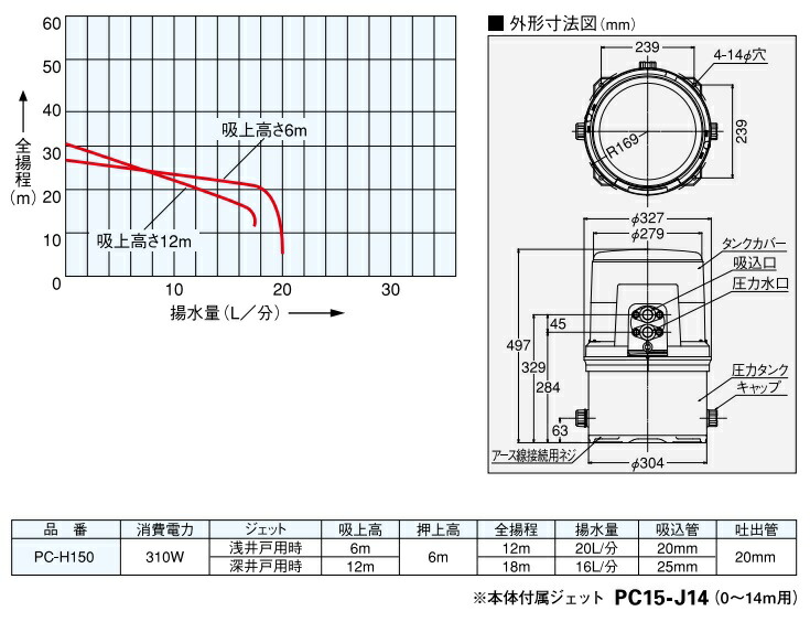 KPS 浅井戸ポンプ ccorca.org