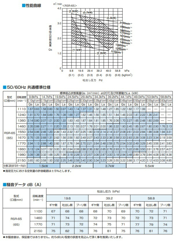 爆買い送料無料 ココデカウTRUSCO 逆英字刻印セット 13mm SKC-130