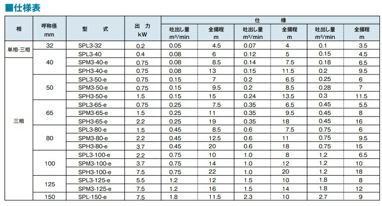 有名人芸能人】 S.S netテラル 自吸式ポンプ 渦巻ポンプ SPL3-40 200V