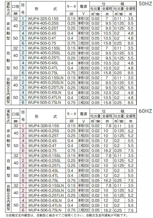 楽天市場 川本ポンプ 水中ポンプ Wup4 326 0 15s Wup4 325 0 15s 100v 小型 家庭用 汚水用 浄化槽 排水ポンプ 電動 カワペット ｓ ｓ ｎ