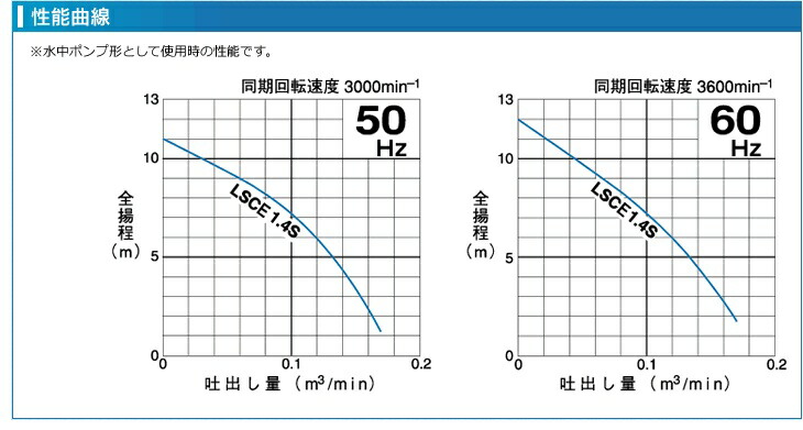 ツルミ喞筒 自動小銃流儀 水中ポンプ 排液 低水準 駆水ポンプ Lsce1 4s 100v 小型 家庭景色用 吸い上げ 鶴見クリエイト所 Vned Org