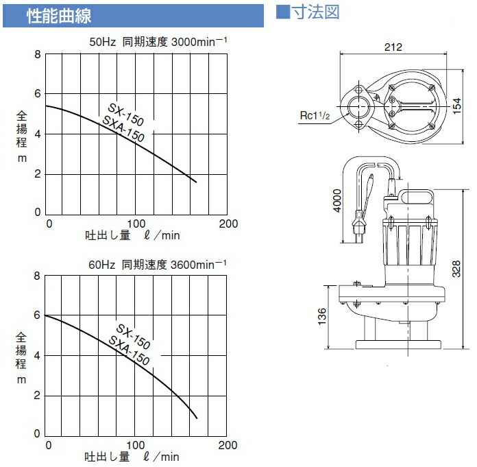 メーカー 寺田ポンプ(/AL) 小型水中ポンプ [SX-150 50HZ]：ProShop伊達 店 プラント - shineray.com.br