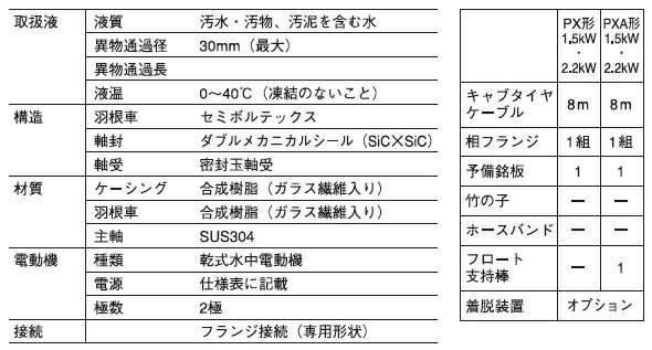 貨物輸送無料 寺田揚水機 水中ポンプ 汚水 汚れ質固態物趣旨ポンプ Px4 1500 三相0v 養豚 畑作用 ポンプ 開口 50mm Insta Sculpt Com 貨物輸送無料 寺田揚水機 水中ポンプ 汚水 汚れ質固態物趣旨ポンプ Px4 1500 三相0v 養豚 畑作用 ポンプ 開口 50mm Insta Sculpt Com