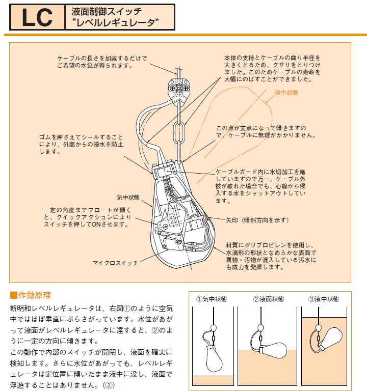 楽天市場 送料無料 新明和工業 液面制御スイッチ レベルレギュレータlc12 ケーブル50m 水中ポンプ用 フロートスイッチ ｓ ｓ ｎ