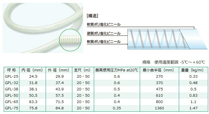 十川産業 サクションホース ゴールドフレックスL GFL-50 50mm×50m 50A 給水ホース 排水ホース 送水ホース 農業用ホース