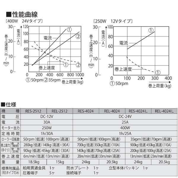 正規取扱店】 工進 アンカーウインチ 24V 400W 船舶用 電動ウインチ イカール RES-4024 小型漁船 錨 漁業 船具 nrsports.com.br