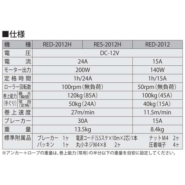 最適な材料 工進 アンカーウインチ 12V 200W 船舶用 電動ウインチ