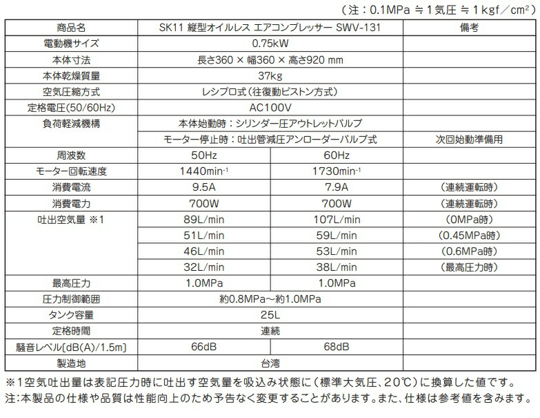 楽天市場】SK11 エアーコンプレッサー オイルレス SWV-131 25L/縦型 