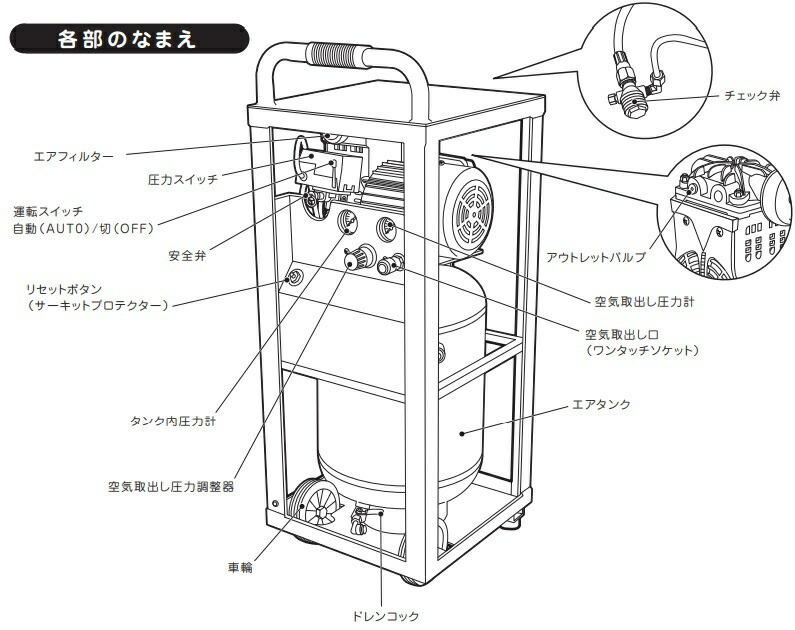 楽天市場】SK11 エアーコンプレッサー オイルレス SWV-131 25L/縦型 