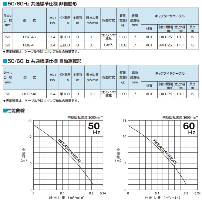 最大12%OFFクーポン ツルミポンプ 水中ポンプ HS2.4S ストレーナSPC仕様 汚水 排水ポンプ 50mm 2インチ 工事用ポンプ 泥水ポンプ  鶴見製作所 www.rmb.com.ar