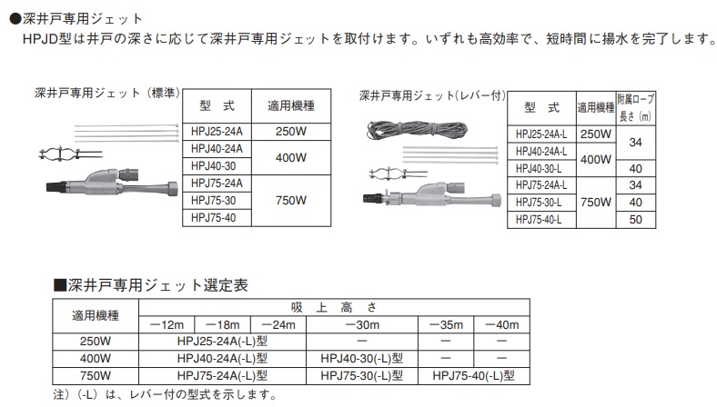 高速配送 Pc60 J25e付き 32 25hpoj5 4 50hz 浅深井戸兼用ジェットポンプ Hpoj型 エバラポンプ 井戸用 荏原製作所 荏原 ポンプ 給水ユニット 地下水 深井戸用ポンプ 深井戸水中ポンプ 深井戸 電動機 井戸水 揚水 井戸 深井戸ポンプ 揚水ポンプ 給水ユニット 井戸ポンプ