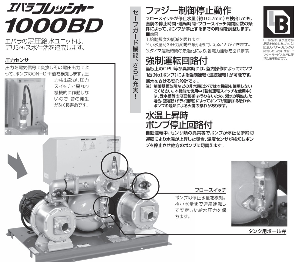 エバラポンプ 定圧給水ユニット フレッシャー1000 加圧給水ポンプ 加圧ポンプ 50BDPME55.5 50HZ 200V 並列交互運転方式