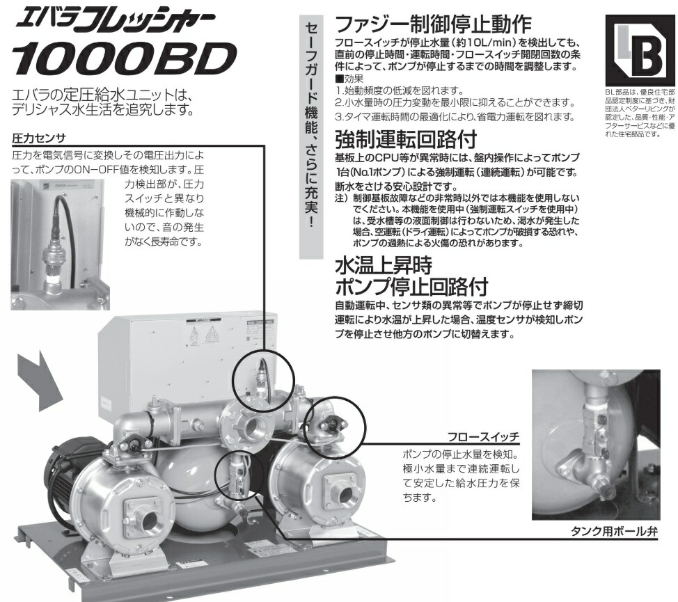 【楽天市場】エバラポンプ 定圧給水ユニット フレッシャー1000 40BDPME6.75 60HZ/200V 並列交互運転方式 [加圧ポンプ ...