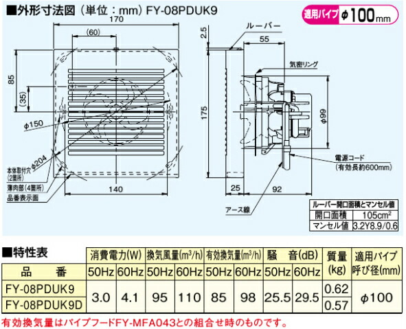 楽天市場 パナソニック 浴室用 換気扇 パイプファン F100 Fy 08pduk9 浴室換気扇 電源コード付 耐湿形 角形格子ルーバー Panasonic お風呂 ｓ ｓ ｎ