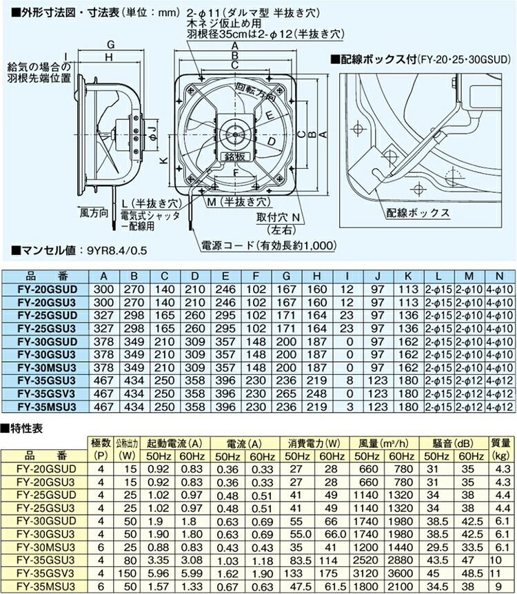 パナソニック 産業用 換気扇 羽根径 25cm 有圧換気扇 FY-25GSU3 工場用 倉庫用 低騒音形 鋼板製 Panasonic 割引も実施中