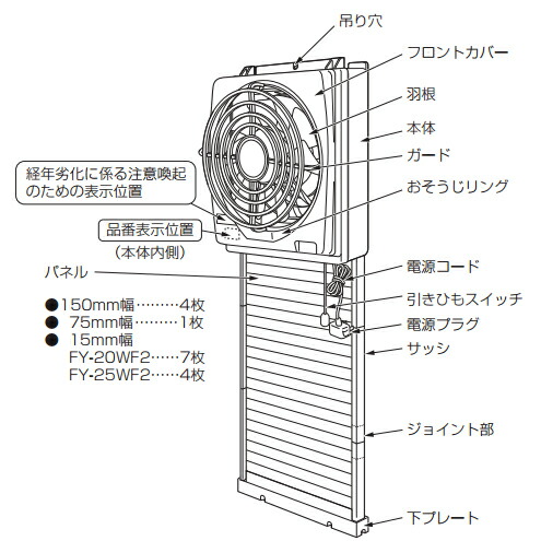 楽天市場 パナソニック 窓用換気扇 Fy 25wf2 羽根径 25cm 窓枠用 換気扇 タバコ 煙 排気 喫煙所 分煙 Panasonic ｓ ｓ ｎ