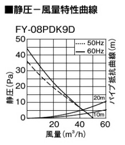 楽天市場 パナソニック 煙 たばこ センサー付 パイプファン 換気扇 F100 Fy 08pdk9d 速決端子 喫煙所 けむり タバコ 煙草 喫煙ルーム Panasonic ｓ ｓ ｎ