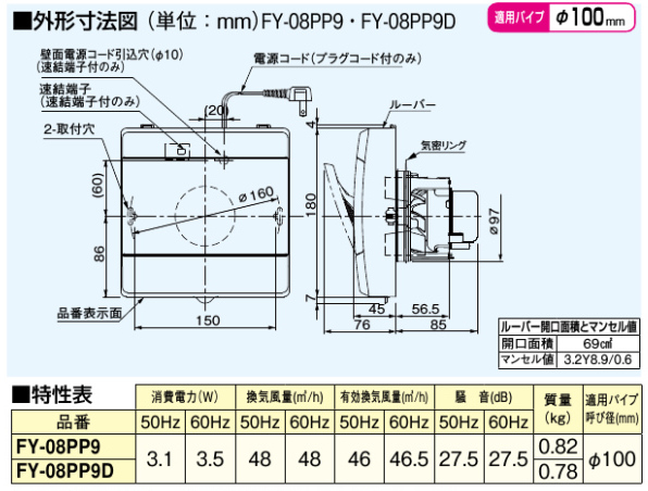 最大30 Off パナソニック パイプファン 排気 強 弱 換気扇 高気密電気式シャッター付 角形フィルタールーバー 速結端子付 Fy 08pfr9vd 独創的 Www Iacymperu Org