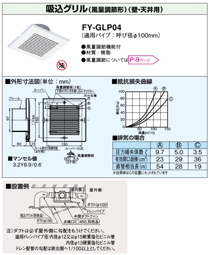 楽天市場 パナソニック 中間ダクトファン用吸込みグリル Fy Glp04 換気扇 浴室 トイレファン 洗面所 ｓ ｓ ｎ