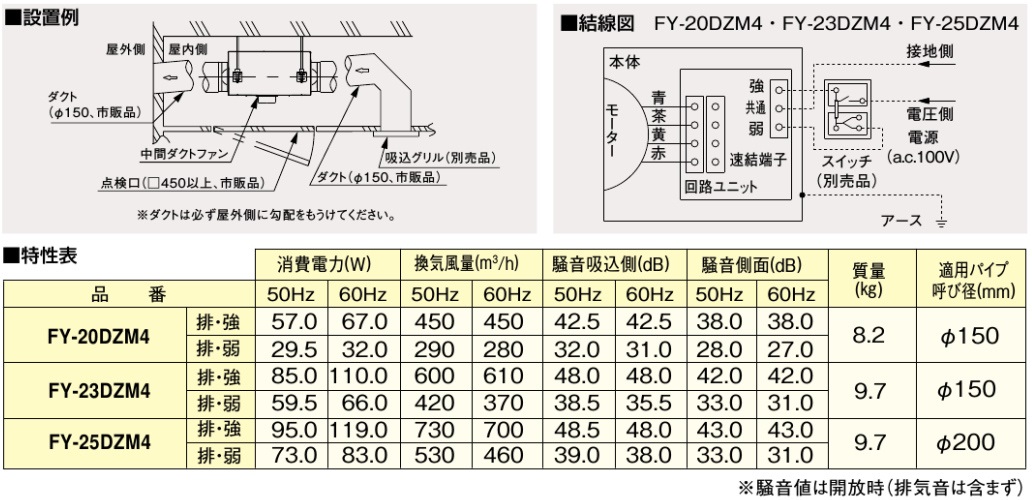 お歳暮 Fy dzm4 パナソニック 中間ダクトファン オール金属タイプ F150mm 全国宅配無料 Cjaybrands Co Ke