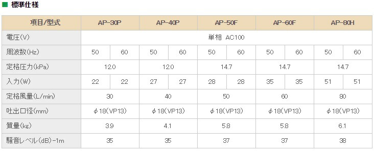 浄化槽エアーポンプ AP-40P１０方分岐装置付き安永エアポンプ 浄化槽