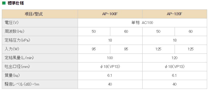 安永 浄化槽ブロアー 100L エアーポンプ AP-100F エアポンプ ブロワー 浄化槽ポンプ LP-100H S の後継機種 送料無料激安祭