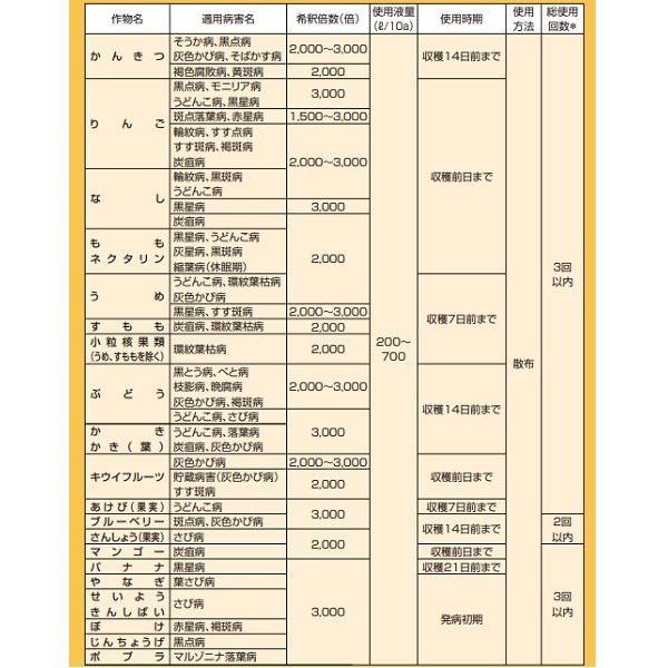 日産化学工業 ストロビードライフロアブル 500g