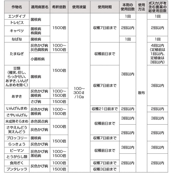 最大72％オフ！ □サンコー TP規格大型コンテナー 213471 クミコン