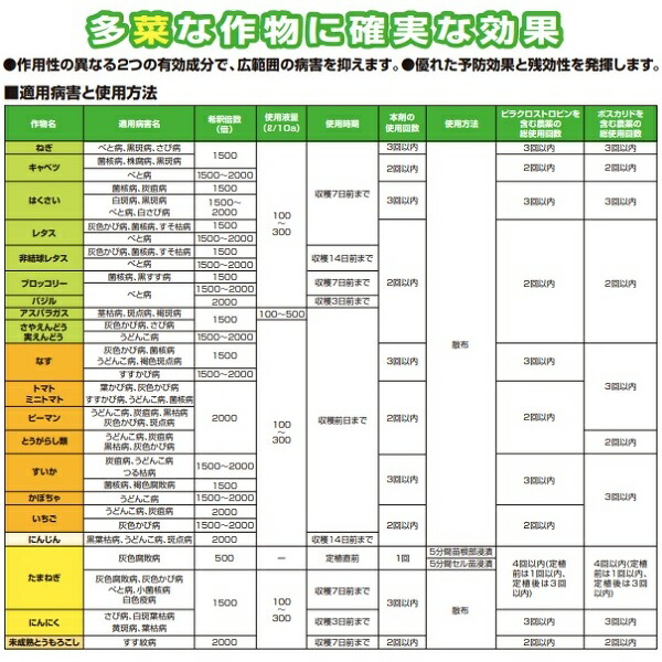 期間限定特価品 Basf シグナムwdg 殺菌剤 100g 病害予防 病害対策 粒剤 灰色腐敗病 灰色かび病 菌核病 べと病 さび病 うどんこ病 野菜 菜園 防除剤 殺菌 農薬 農作物 Whitesforracialequity Org