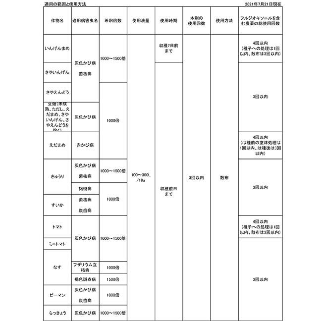 市場 殺菌剤 セイビアーフロアブル20 農薬 薬剤 シンジェンタ 250ml