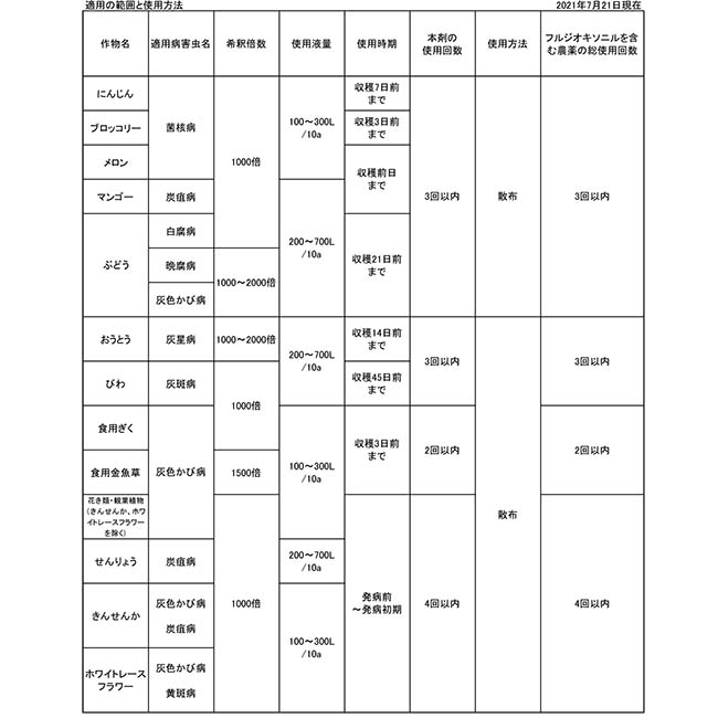 市場 殺菌剤 250ml 薬剤 セイビアーフロアブル20 農薬 シンジェンタ