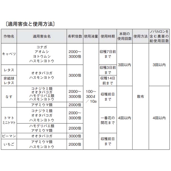 殺虫剤 カウンター乳剤 250ml 農薬 薬剤 オオタバコガ アオムシ ハスモンヨトウ SDS