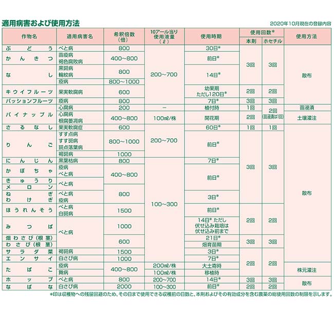 市場 殺菌剤 べと病菌 アリエッティ水和剤 疫病菌 500g