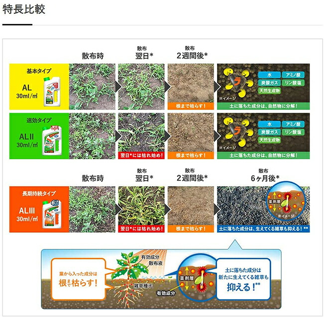 人気急上昇】 除草剤 ラウンドアップ マックスロードAL 2L×8本セット シャワータイプ 農耕地用 茎葉処理剤 畑 水田 畦畔 畦道 雑草 対策  fucoa.cl