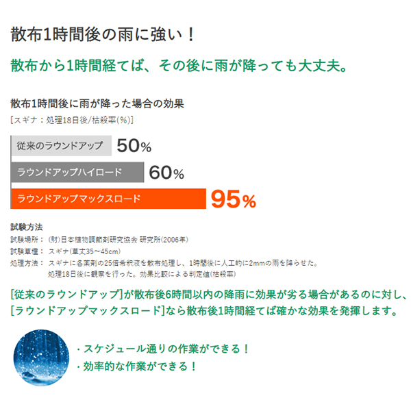 楽天市場 除草剤 ラウンドアップ マックスロード 2l 希釈用 原液タイプ 安全 雑草対策 ｓ ｓ ｎ