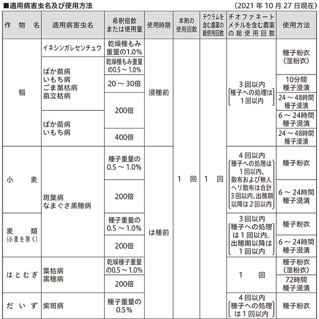 メーカー直送】 馬印 AXシリーズ 片面脚付 月予定表 タテ書き 無地ホーローホワイト W1810×H920 AX36TMN fucoa.cl