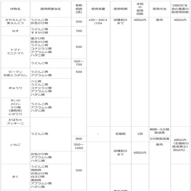 18％OFF】 殺虫殺菌剤 サンヨール乳液 500ml 野菜 果物 べと病 うどんこ病 オンシツコナジラミ ワタアブラムシ 害虫対策 防除 農薬 薬剤  OATアグリオ qdtek.vn