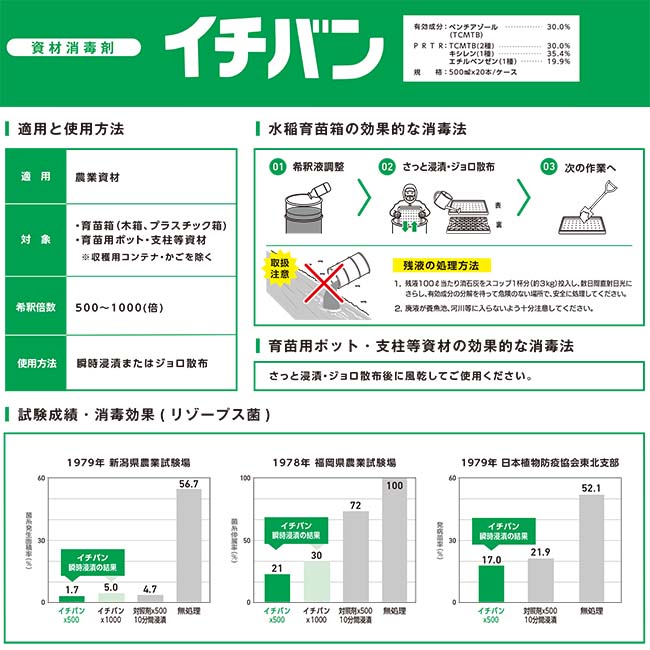 市場 水稲育苗箱 消毒 消毒剤 イチバン 育苗用ポット 500ml 乳剤 殺菌