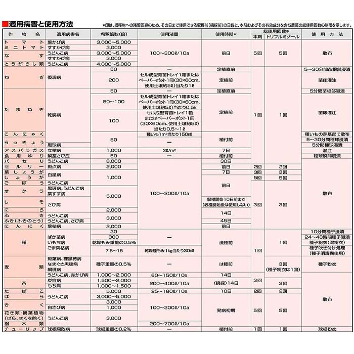 市場 殺菌剤 病害 対策 農薬 防除 100g トリフミン 水和剤