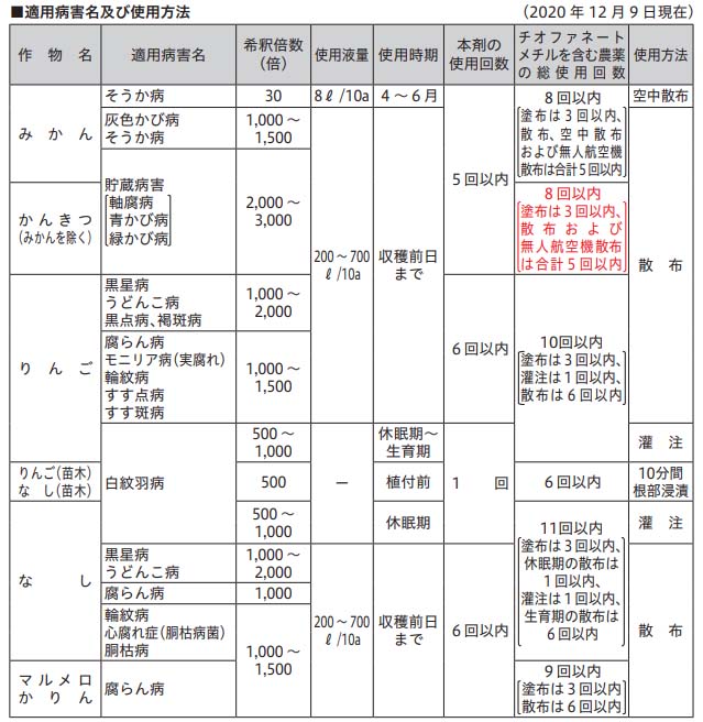 SALE／60%OFF】 殺菌剤 トップジンＭ 水和剤 250g 農薬 防除 対策 消毒 カビ うどんこ病 日本曹達  whitesforracialequity.org