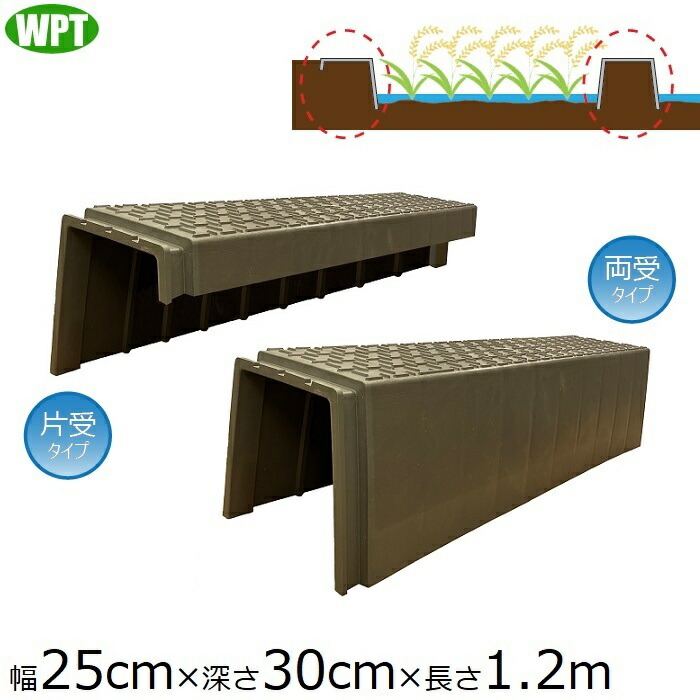 畔押しかぶせる あぜかばい立て 30cm×1.2m～12m 畦波板 あぜ板波 畦腰かけ あぜ腰かけ 畔かばい立て アゼシート アゼガード 土留め板 畦波腰かけ 畦板 アゼ板 畑 田面