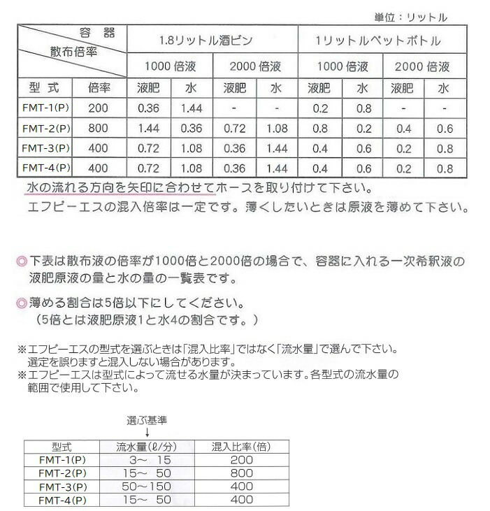 液肥混入器 FMT-2 800倍 15mm 20mm 25mm 液肥混入機 水耕栽培