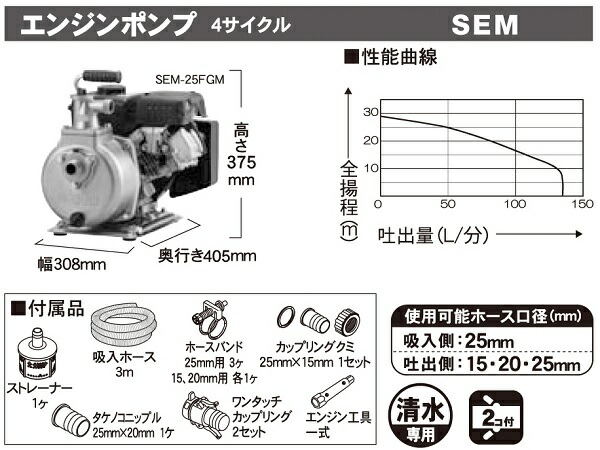 タンク エンジンポンプ 灌水 かん水 散水 水やり(ホンダエンジン搭載) アグリズ PayPayモール店 - 通販 - PayPay 1インチ エンジンポンプ  工進 4サイクル エンジンポンプ 25mm KH-25 (ハイデルスポンプ) 潅水 うほどお