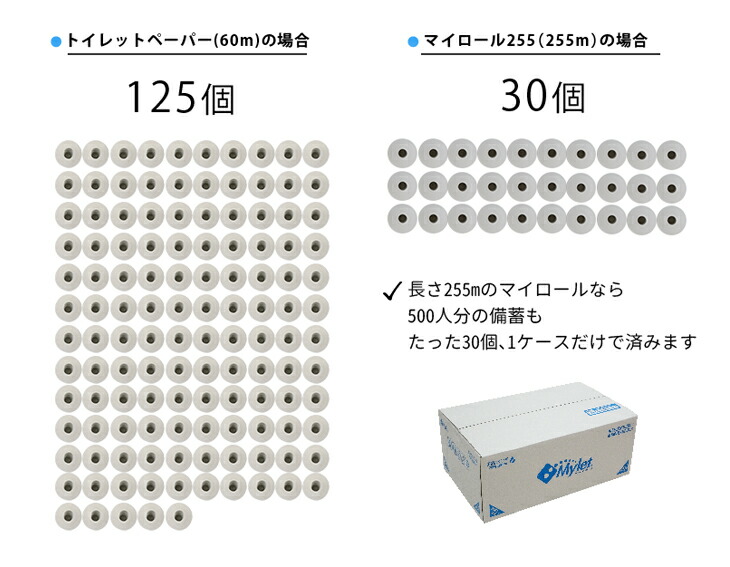 楽天市場 Mylet 備蓄用長尺トイレットペーパー 30個 マイロール255 台風対策 地震対策 災害用 非常用 防災 ｓ ｓ ｎ