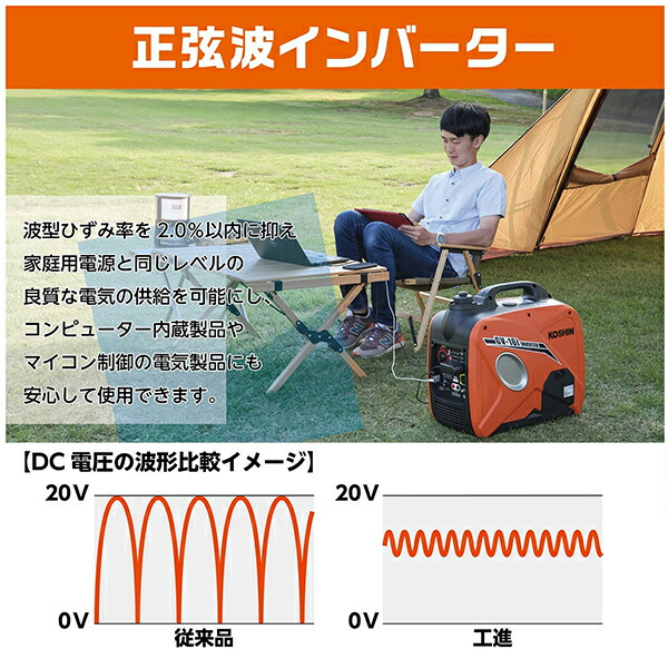工進 発電機 低騒音 GV-16i 1.6KVA インバーター発電機 正弦波 工進 発電機 GV-16i 1.6KVA 低騒音
