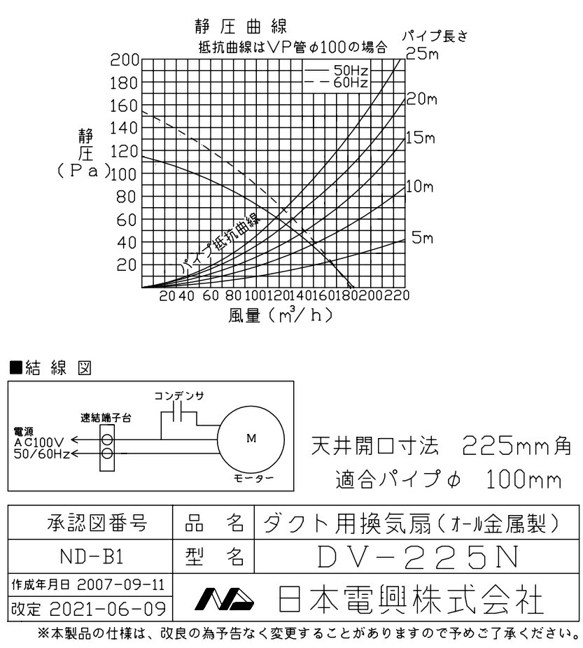 ビッグ割引 ダクト用換気扇 オール金属製 <br>DV-225N ホワイト <br