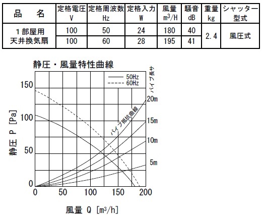 日本電関心 シーリング換気扇子 Ntv 151sn 風呂場換気扇 導管換気扇 225mm 100mm 東浄 ユニット2階建バス Camcowheelandaxle Com