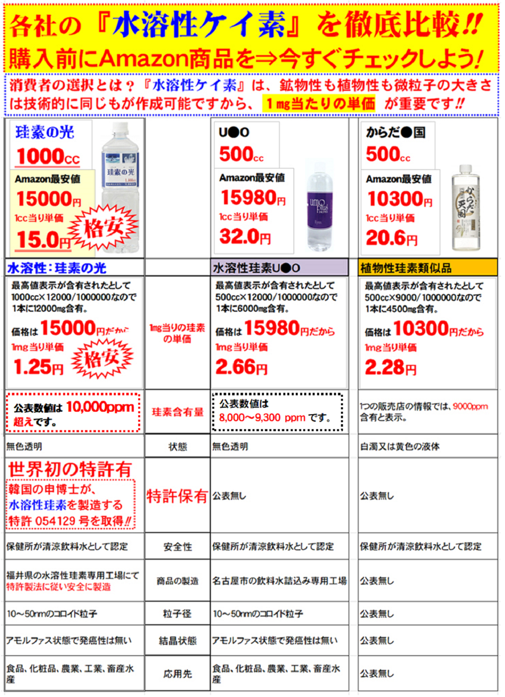 市場 特許取得の正規品 珪素の光 特許製法によりケイ素濃度は10,000ppm超 ケイ素濃縮溶液 1000ccお得版２本セット 特価28000円税込  水溶性ケイ素 500cc当り7000円 高濃度