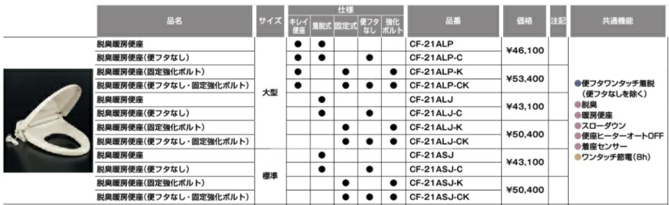 特価品コーナー☆ 店頭受取対応商品 おうちで簡単トロメイクスティック10 RH